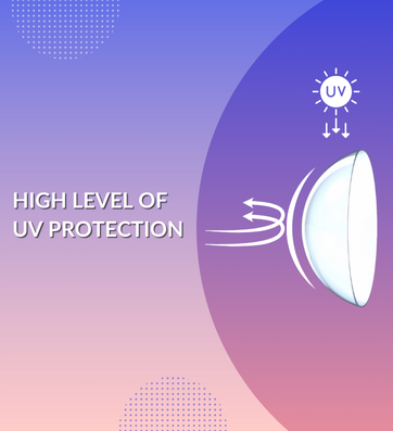 IvaLens Clearway – Monthly Disposable Power Contact Lens (6 Lenses/Box) - Image 8