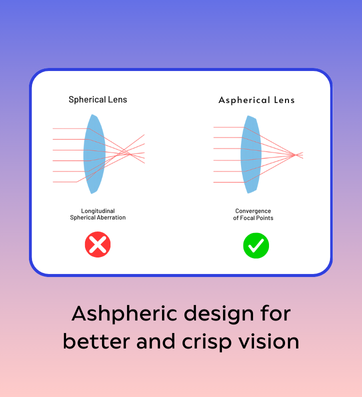 IvaLens Clearway – Monthly Disposable Power Contact Lens (6 Lenses/Box) - Image 6